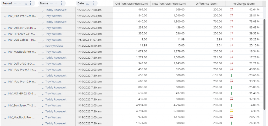 NetSuite Procurement Workbook Purchase Price Change History report